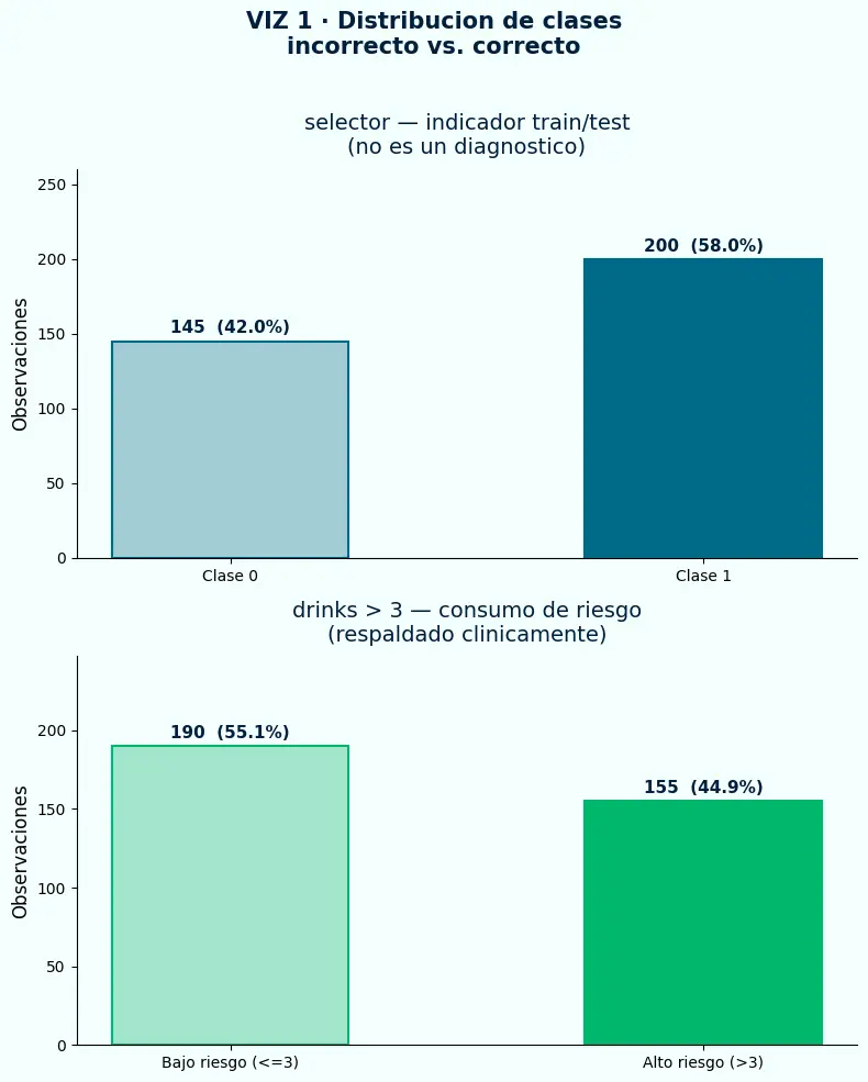 Distribucion de clases: target incorrecto vs correcto