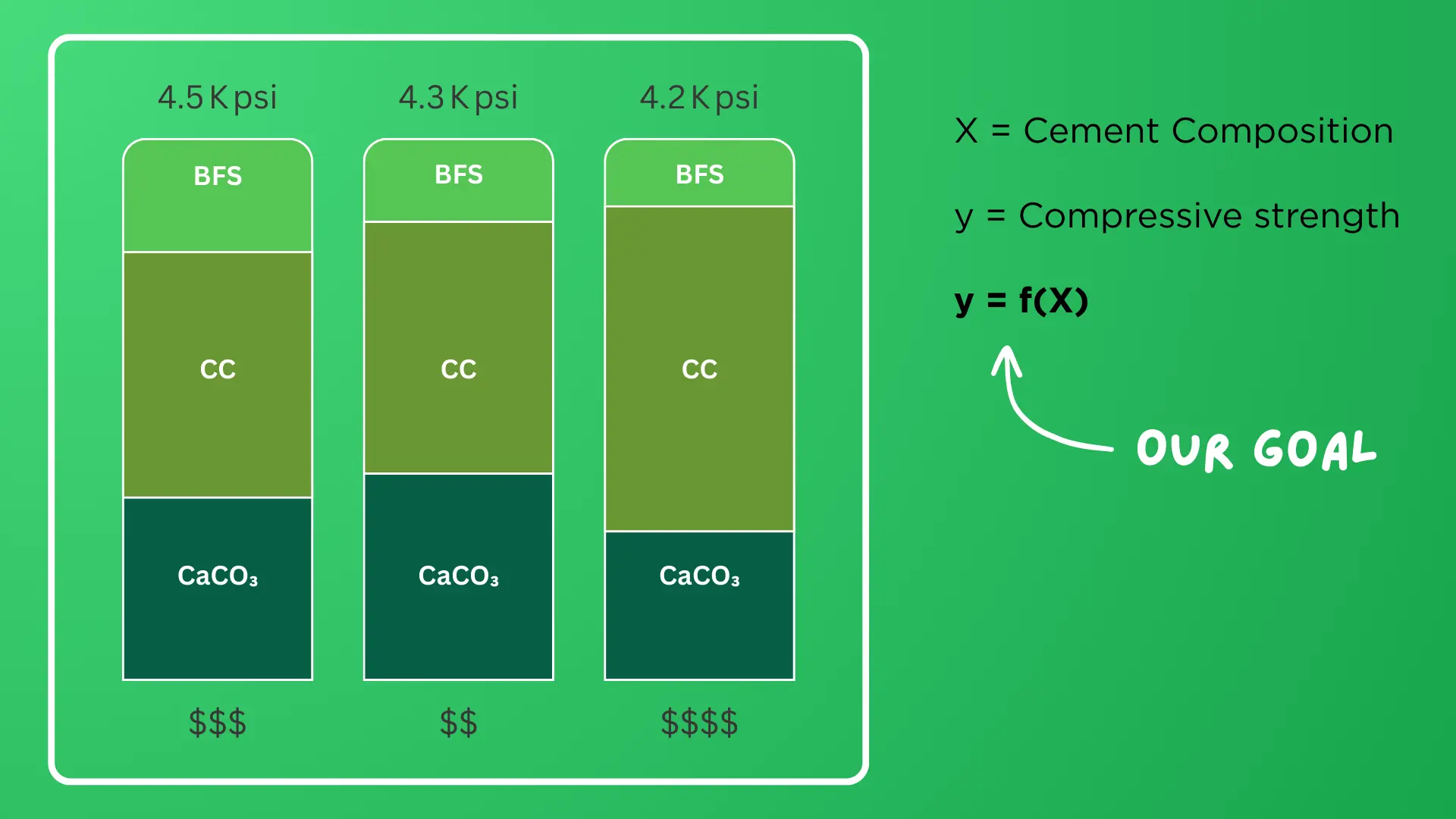 Análisis de Resistencia a Compresión en el Diseño de Mezclas de Concreto